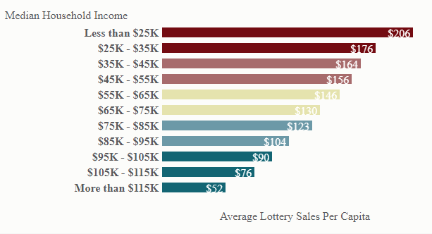 lottery Graph