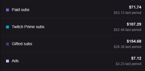 How To Block Twitch Ads 2019